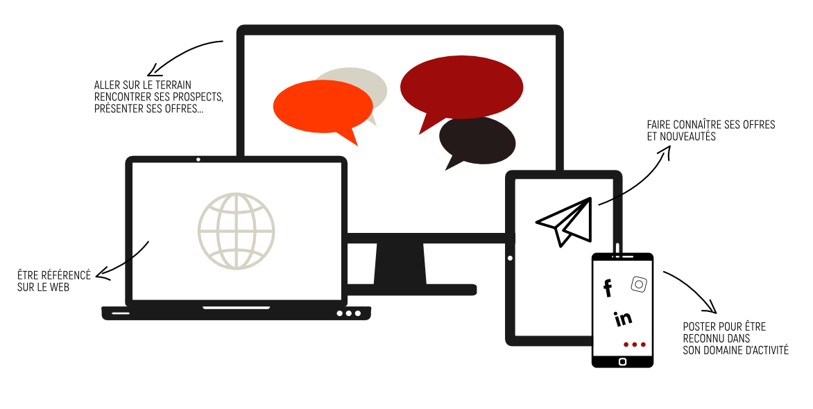 formation communication