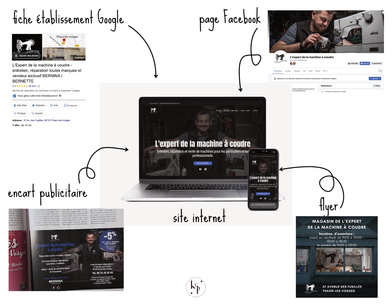 écosytème d'actions de communication